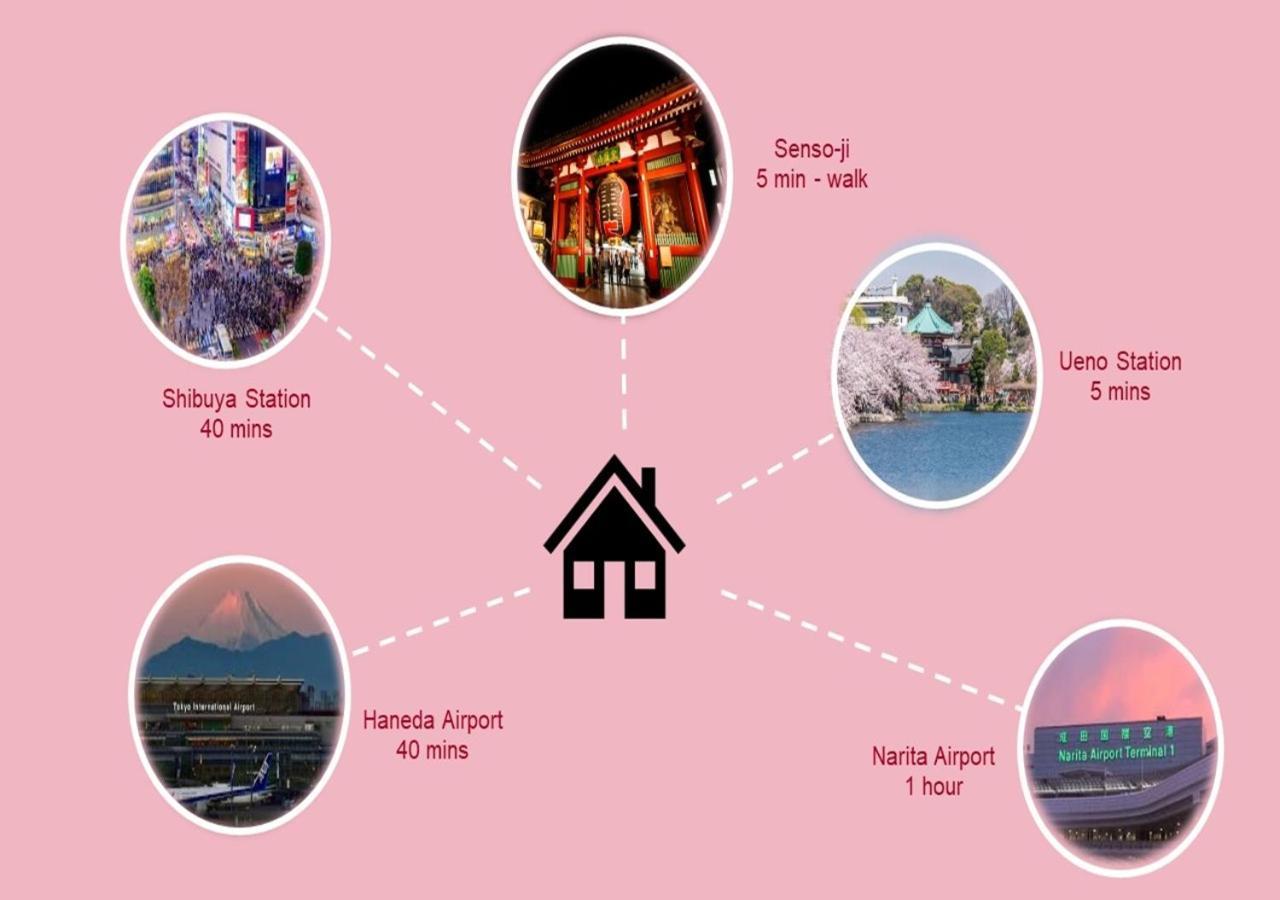Prism Inn Komagata Asakusa Токіо Екстер'єр фото